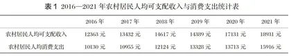 农民专业合作社成员出资形式的自治逻辑与规范重构