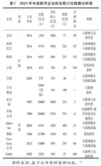 数字经济的IPE逻辑