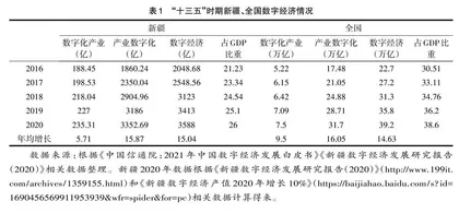 数字经济：新疆经济高质量发展新引擎