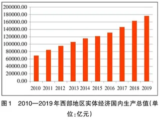 西部地区金融支持实体经济发展效率研究