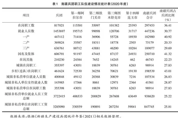 南疆兵团职工队伍稳定性的制约因素与对策研究