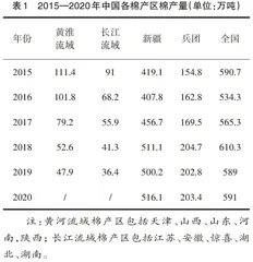 美国涉疆制裁对兵团棉花产业的影响