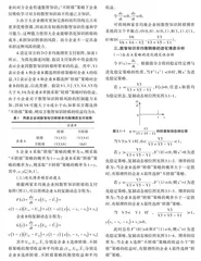 企业数智知识转移的非均衡博弈及动态推演