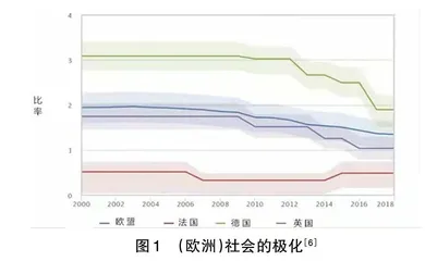 政治极化对美国外交政策的影响探析