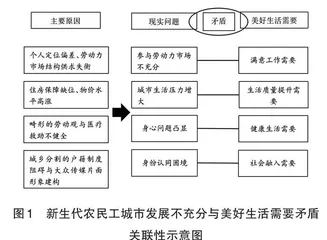 美好生活视域下新生代农民工城市发展矛盾问题研究