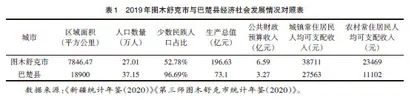 加快兵地深度融合发展试验区示范区建设问题研究