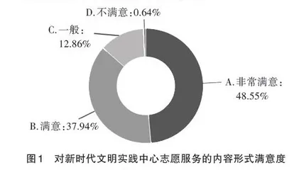 文化润疆背景下新时代文明实践中心建设面临的问题及对策研究