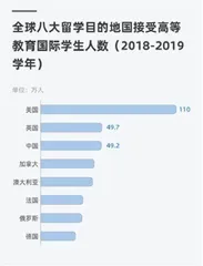 留学中介“付费实习和科研,我看不下去了”2