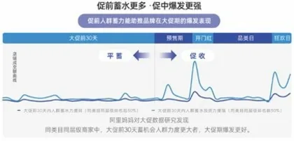 阿里妈妈经营科学白皮书:揭示2023品牌经营增长新机遇2