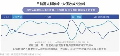 阿里妈妈经营科学白皮书:揭示2023品牌经营增长新机遇3