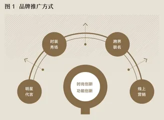解开波司登高端化之路商业密码1