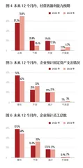 2023年度中国企业经营者信心调研公布,企业家信心真的复苏了吗?2