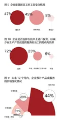 2023年度中国企业经营者信心调研公布,企业家信心真的复苏了吗?4