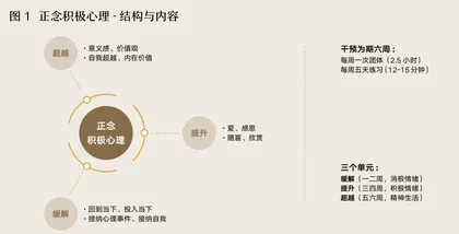 正念冥想是缓解职业倦怠的灵药吗?1