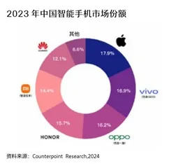 来之即战，战之能胜：vivo如何练就穿越周期的“即战力”？