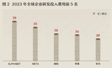 华为专利申请全球“遥遥领先”，中国企业掌握世界话语权了吗？2