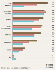 “学习赋能业务”:企业增长新范式1
