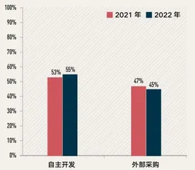 “学习赋能业务”:企业增长新范式3