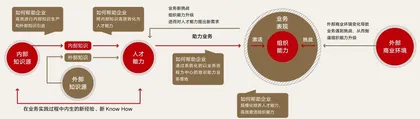 “学习赋能业务”:企业增长新范式4