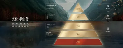 文化即业务:方太跨越行业周期的核心密码1