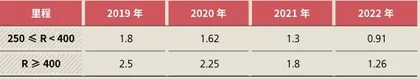 从特斯拉到小米汽车:车企和地方政府5