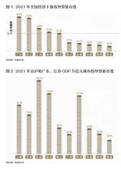 中国经济第一大省宝座会易主吗？