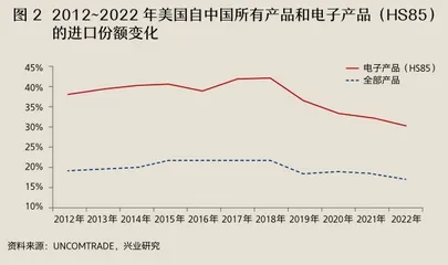 2024年如何突破经济周期的宿命2