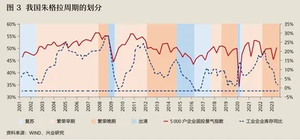 2024年如何突破经济周期的宿命3