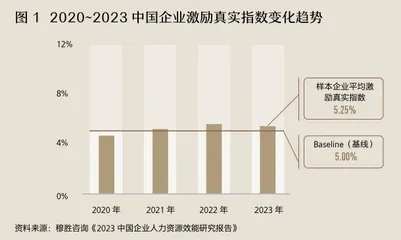 绩效管理的内卷十年