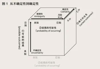 突破不确定性:生成式人工智能重塑管理1