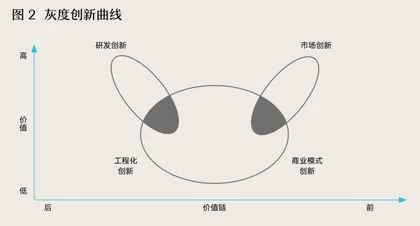 高端制造“脱钩”困境频发,别再迷信微笑曲线了2