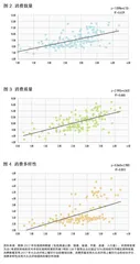 宽街无闹市,窄巷存旺铺?从路网密度看消费活力2