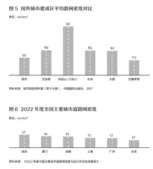 宽街无闹市,窄巷存旺铺?从路网密度看消费活力4
