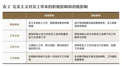 完美主义是职场中的一把枷锁,内耗自己也为难别人1