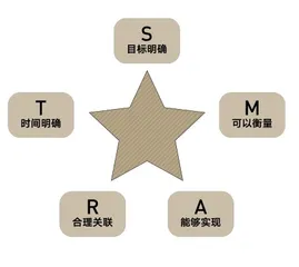完美主义是职场中的一把枷锁,内耗自己也为难别人2
