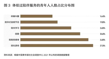 孤独与消费:“陪伴经济”如何引导你消费?2