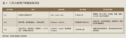 2024未来之路:大模型发展“十大机遇”1