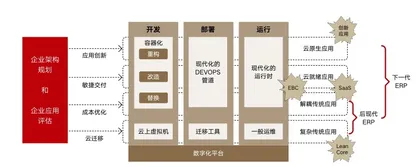 企业管理软件的中国模式1