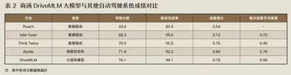 2024未来之路:大模型发展“十大机遇”3