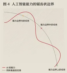 AI缩小了员工之间的差距，水平越低的员工获益越多？4