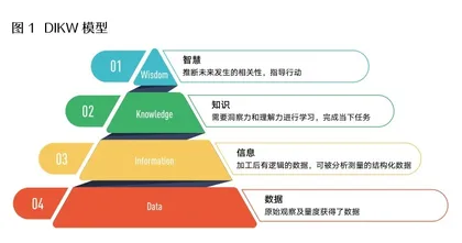 可持续的智慧城市1