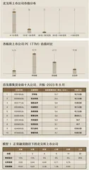 接受北交所,接受平庸回报,调整估值模型和预期1
