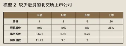 接受北交所,接受平庸回报,调整估值模型和预期2
