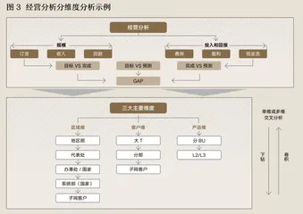 数智化转型成功模式：传统行业企业必经之路与潜在陷阱3