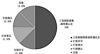新业态劳动者权益保护的困境与应对