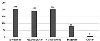 新业态劳动者权益保护的困境与应对1