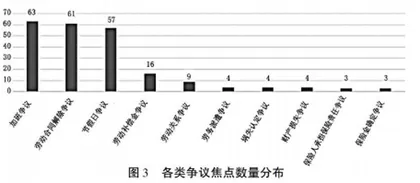 新业态劳动者权益保护的困境与应对2