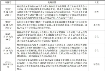新业态劳动者权益保护的困境与应对3