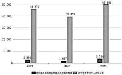 侵害未成年人案件强制报告制度的适用困境与完善进路