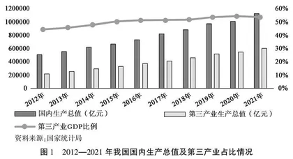 数字经济推动服务业转型升级的影响机理及实现路径